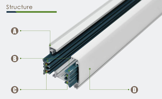 Sistema da luz da trilha do diodo emissor de luz do sistema ferroviário 0.5m 1m 1.5m da iluminação da trilha de RoHS do CE